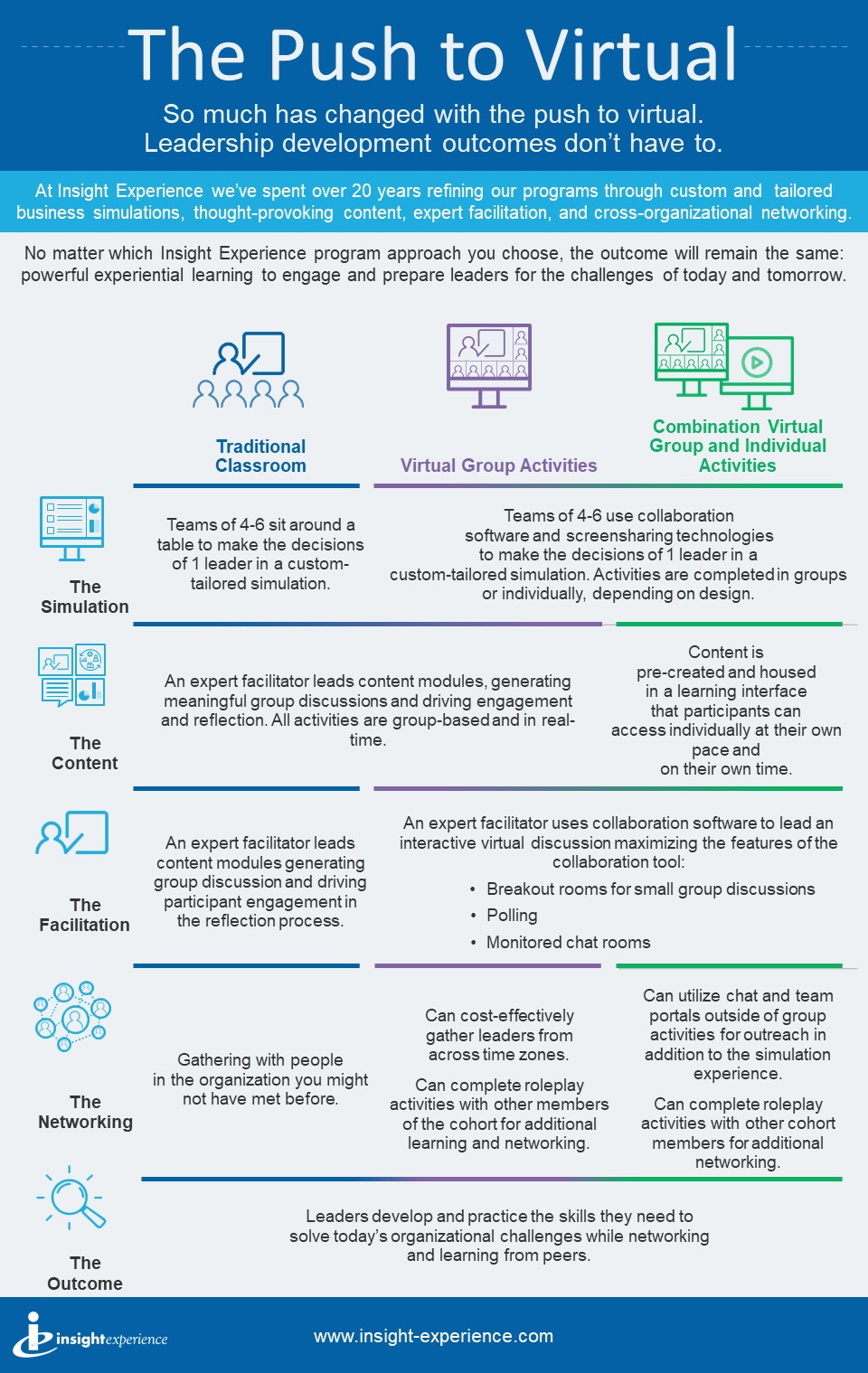 The Push to Virtual Infographic