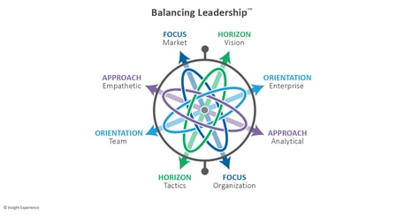 solutions-balancing-leadership