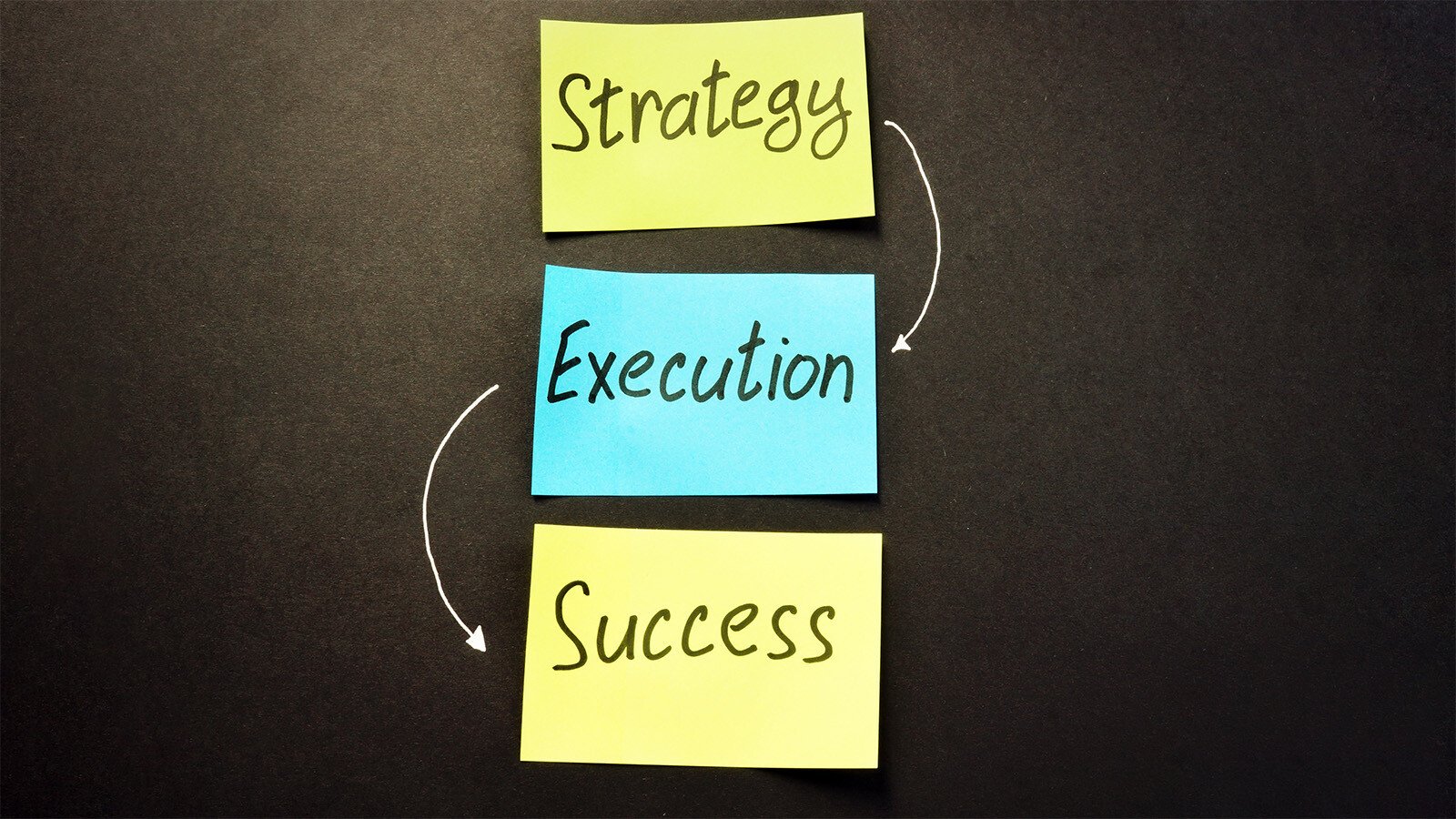 5 Signs Your Organization Needs Strategy Execution Training